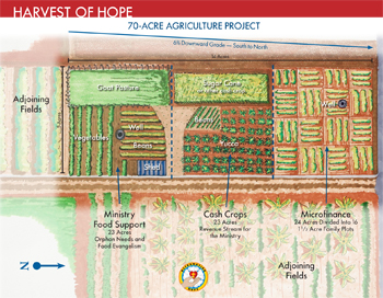 Diagram of the 70-acre Agri Project