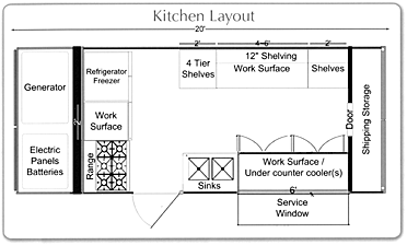 Kitchen Design Layout on Kitchen Design Layout
